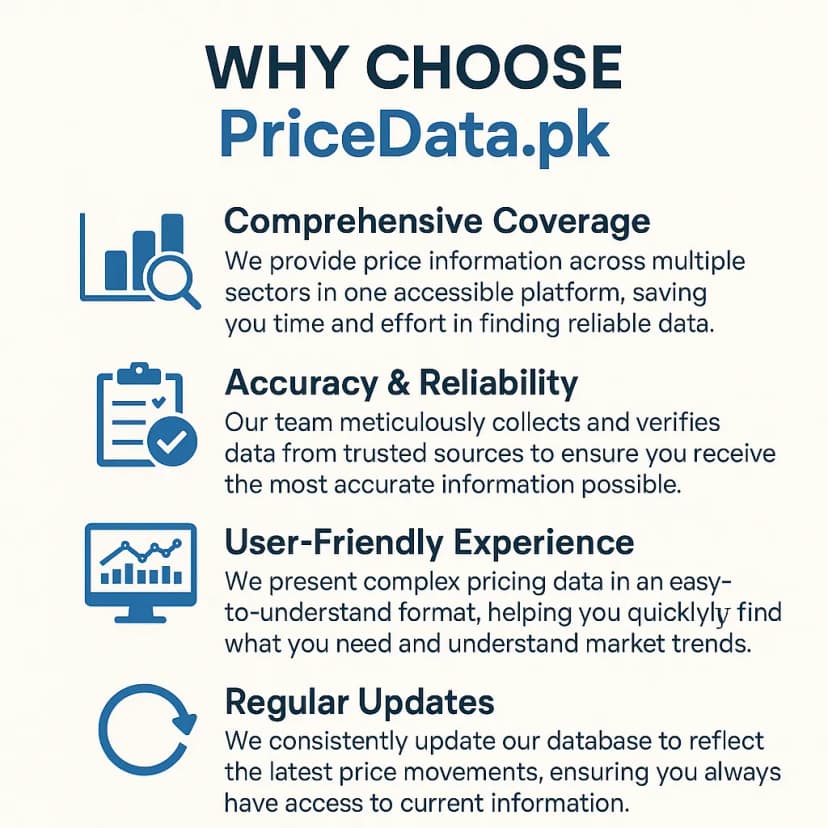The PriceData.pk difference