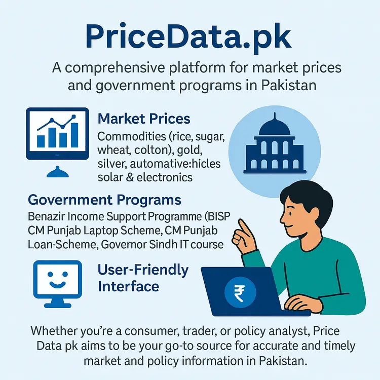 PriceData.pk mission